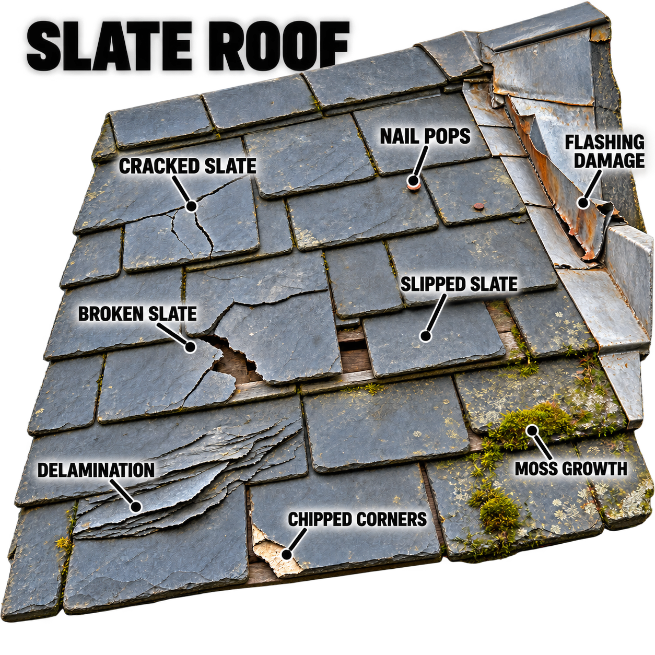 Slate roofing storm damage